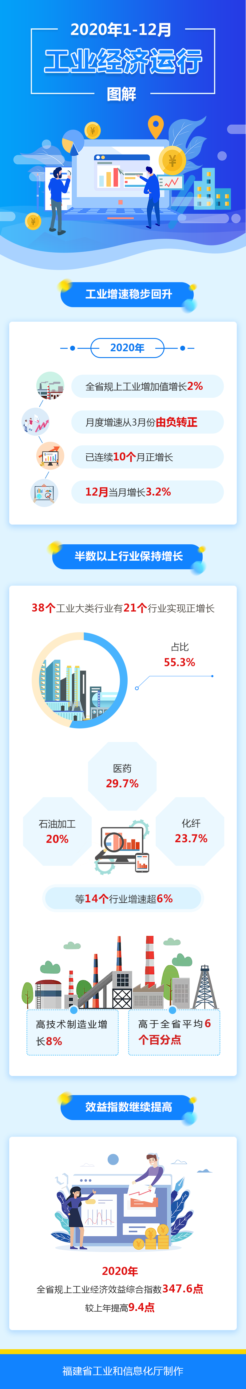分分彩技巧