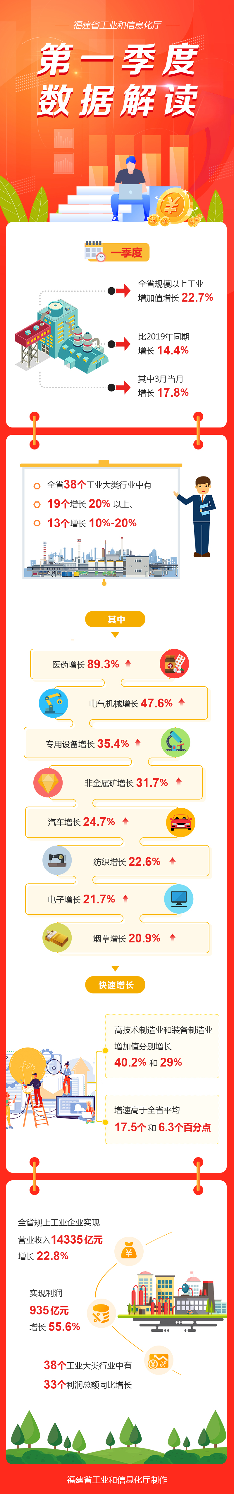 分分彩技巧