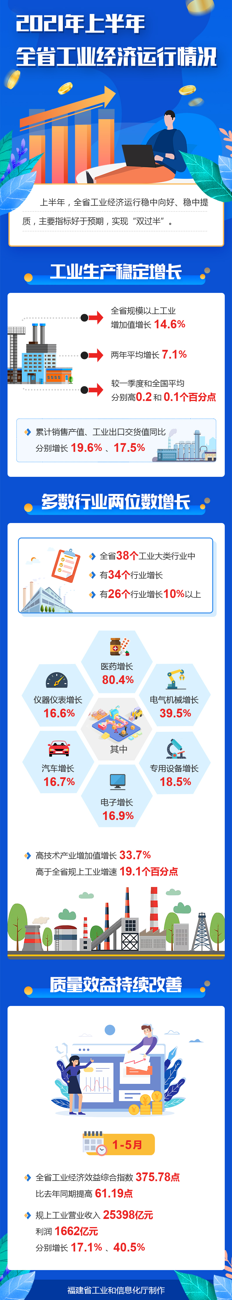 分分彩技巧