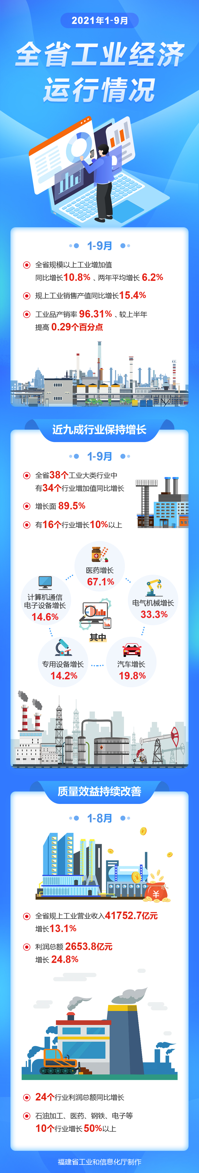 分分彩技巧