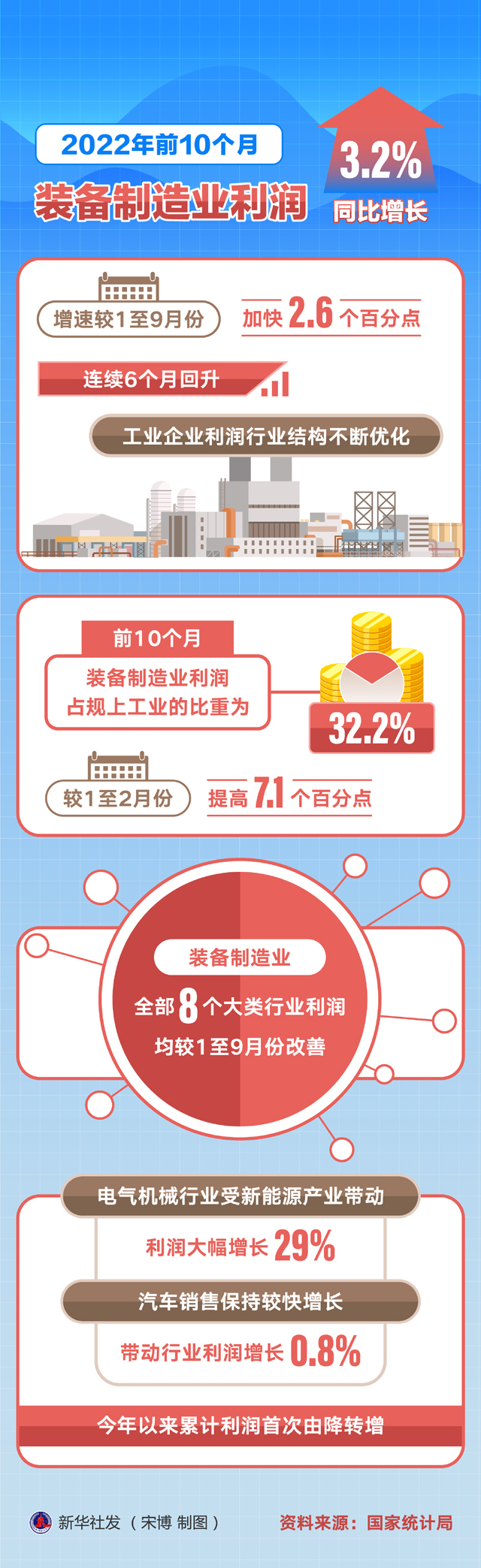 分分彩技巧