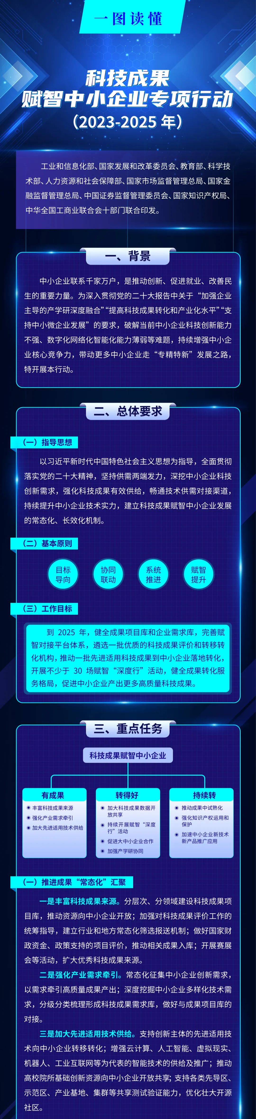 分分彩技巧