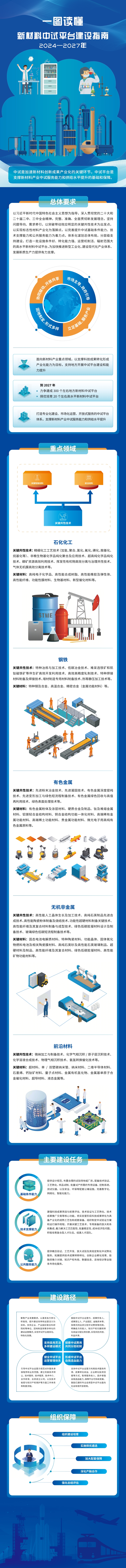分分彩技巧