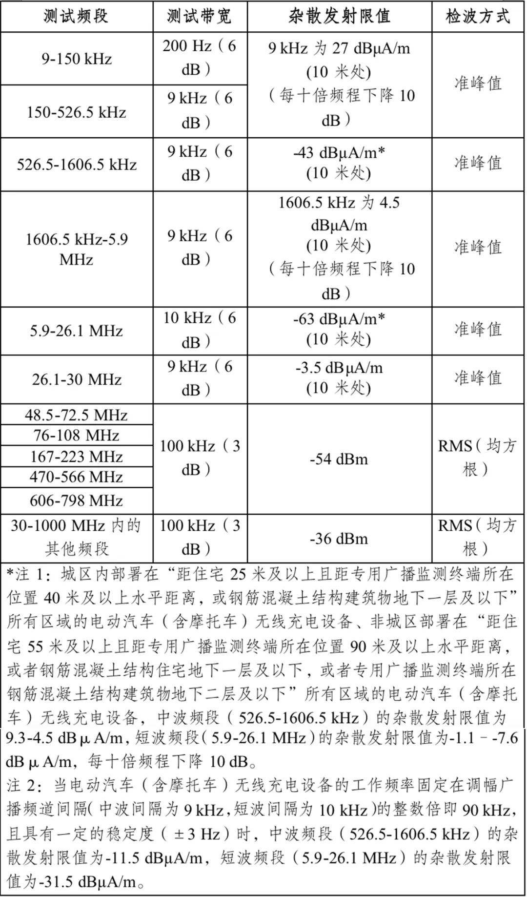 分分彩技巧
