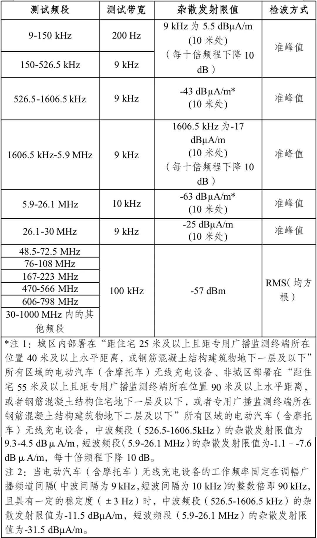 分分彩技巧