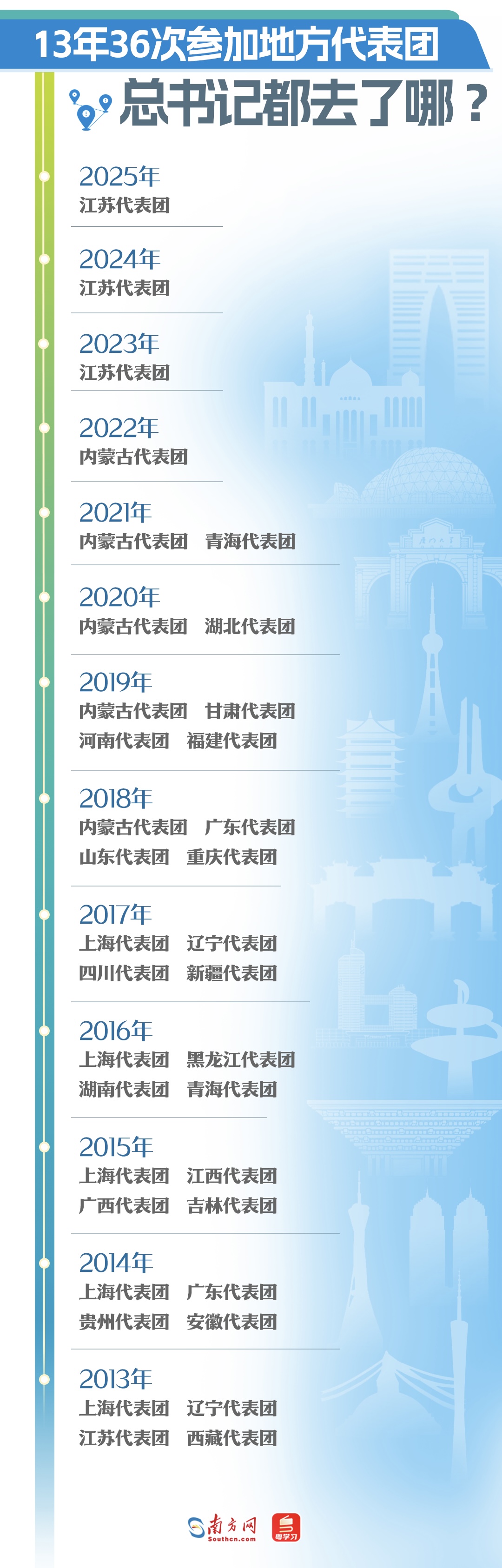 分分彩技巧